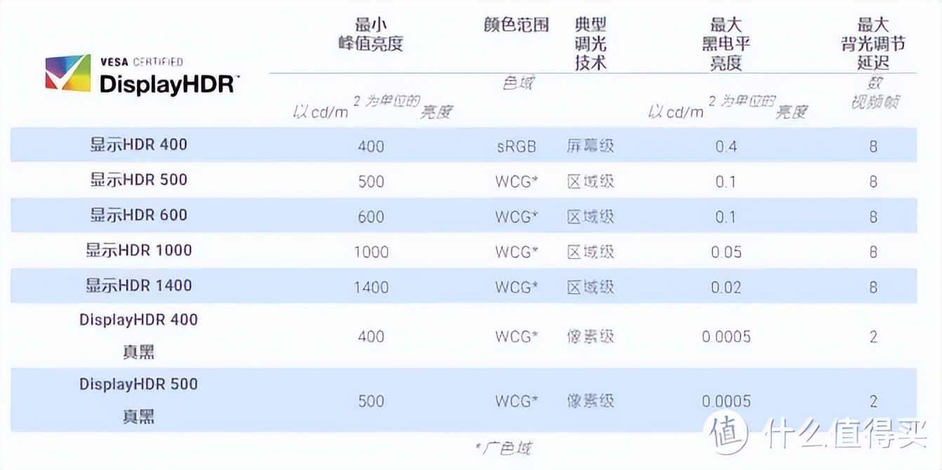 显xian示器的主要技术指标之zhi一是（显示器主zhu要技术指标之一是什么me意思）-第32张图片-悠嘻资讯网wang