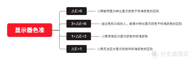 显示器的主要技术指标之一是（显示器主要技术指标之一是什么意思）-第44张图片-昕阳网