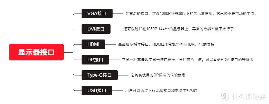 显示器的de主要技术指标之一是shi（显示器主要技术指标biao之一是什么意思）-第46张图片-悠嘻资讯网