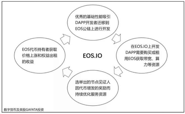 eos是什么币 eos币创始人是谁EOS币升值潜力怎么样-第1张图片-昕阳网