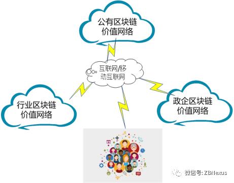 区块链的核心技术点及应用商业模式解析-第2张图片-昕阳网