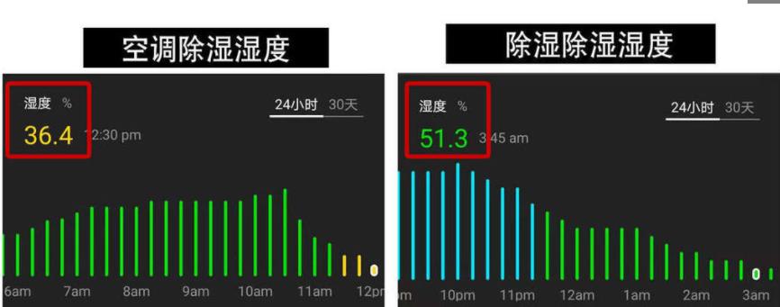 家用除湿机一般多少钱一台（家用除湿机品牌十大排名）-第2张图片-昕阳网