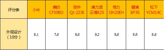 家用除湿机一般多少钱一台（家用除湿机品牌十大排名）-第15张图片-昕阳网