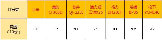 家用除湿机一般多少钱一台（家用除湿机品牌十大排名）-第23张图片-昕阳网