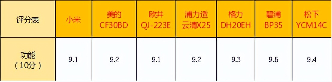 家用除湿机一般多少钱一台（家用除湿机品牌十大排名）-第26张图片-昕阳网