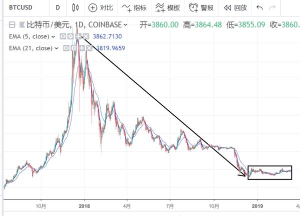 比特币价格走势图(2022比特币价格分析平台)-第1张图片-昕阳网