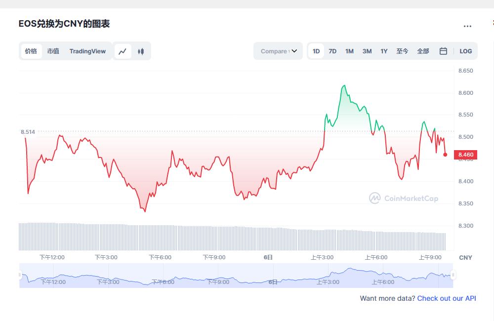 eos价格今日行情 eos前景怎么样-第1张图片-昕阳网