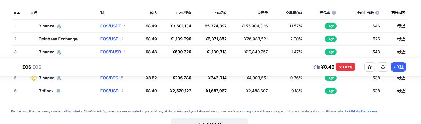 eos价格今日行情 eos前景怎么样-第2张图片-昕阳网