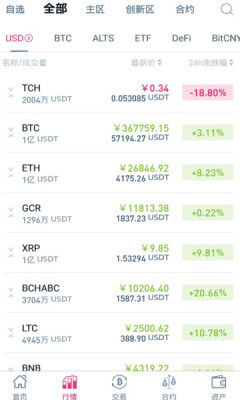 CoinTigr交易所app下载_币虎CoinTigr交易所官网最新版V5.1免费下载-第1张图片-昕阳网