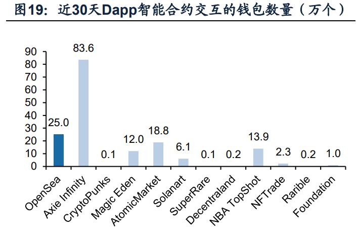 中国NFT产业链分析(NFT产业链)-第1张图片-昕阳网