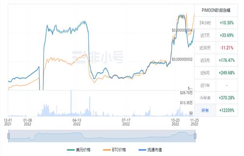 pi币今日最新价格 pi币最新行情资讯-第2张图片-昕阳网