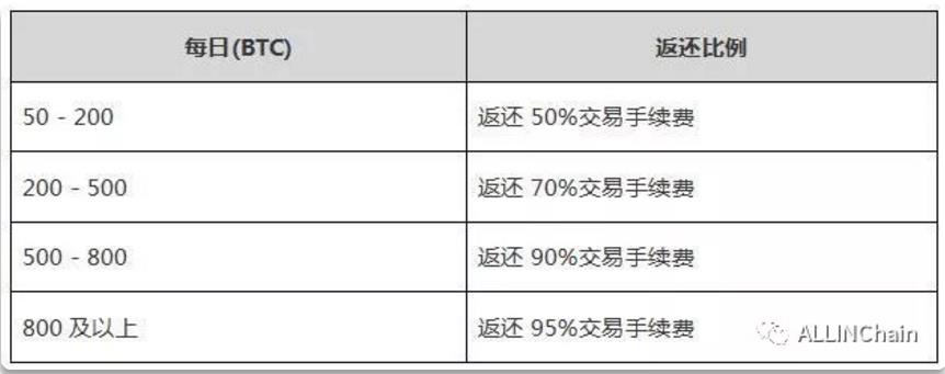 bitz是什么交易所bitz交易所怎么样-第10张图片-昕阳网