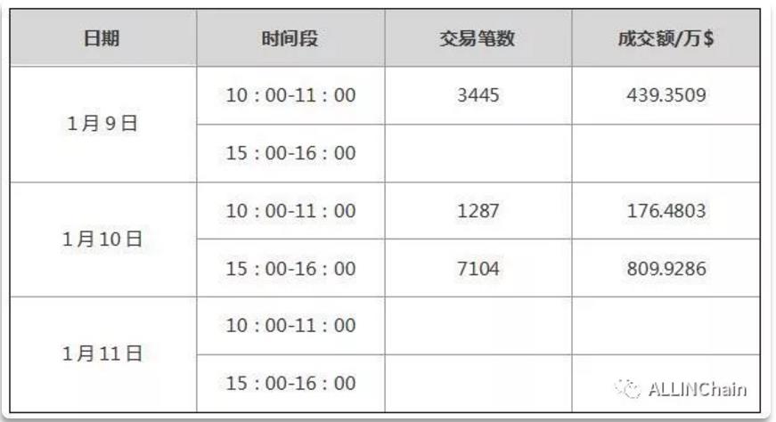 bitz是什么交易所bitz交易所怎么样-第9张图片-昕阳网