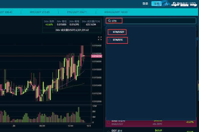 2022GTN币怎么交易-GTN币交易所盘点-第3张图片-昕阳网