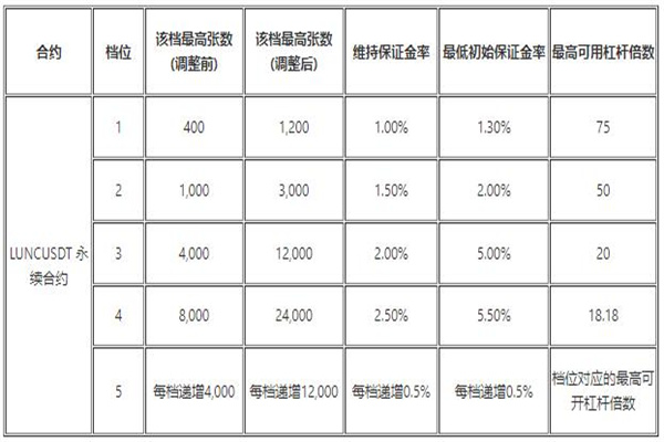 中本聪okex交易所官方APP 比特币ouyi交易所v6.1.26下载-第5张图片-昕阳网