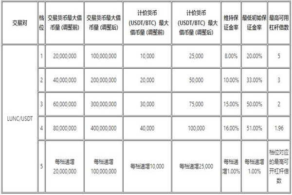 中本聪okex交易所官方APP 比特币ouyi交易所v6.1.26下载-第6张图片-昕阳网