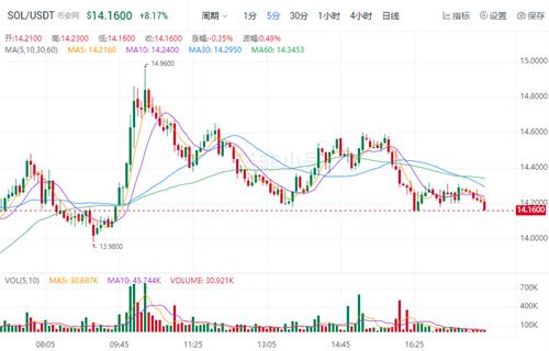 波场币现在多少钱一枚 TRX今日最新价格行情-第1张图片-昕阳网