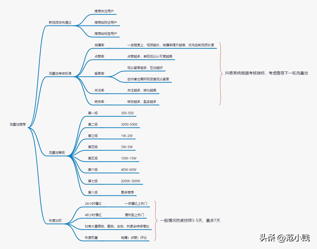 如何拍抖音视频一步一步教程（新手怎么学剪辑视频）-第1张图片-昕阳网