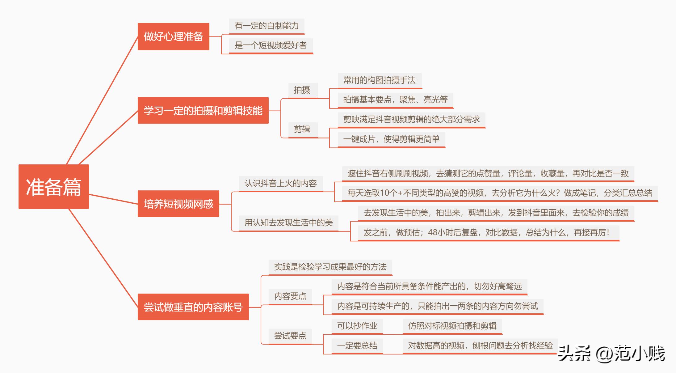 如何拍抖音视频一步一步教程（新手怎么学剪辑视频）-悠嘻资讯网