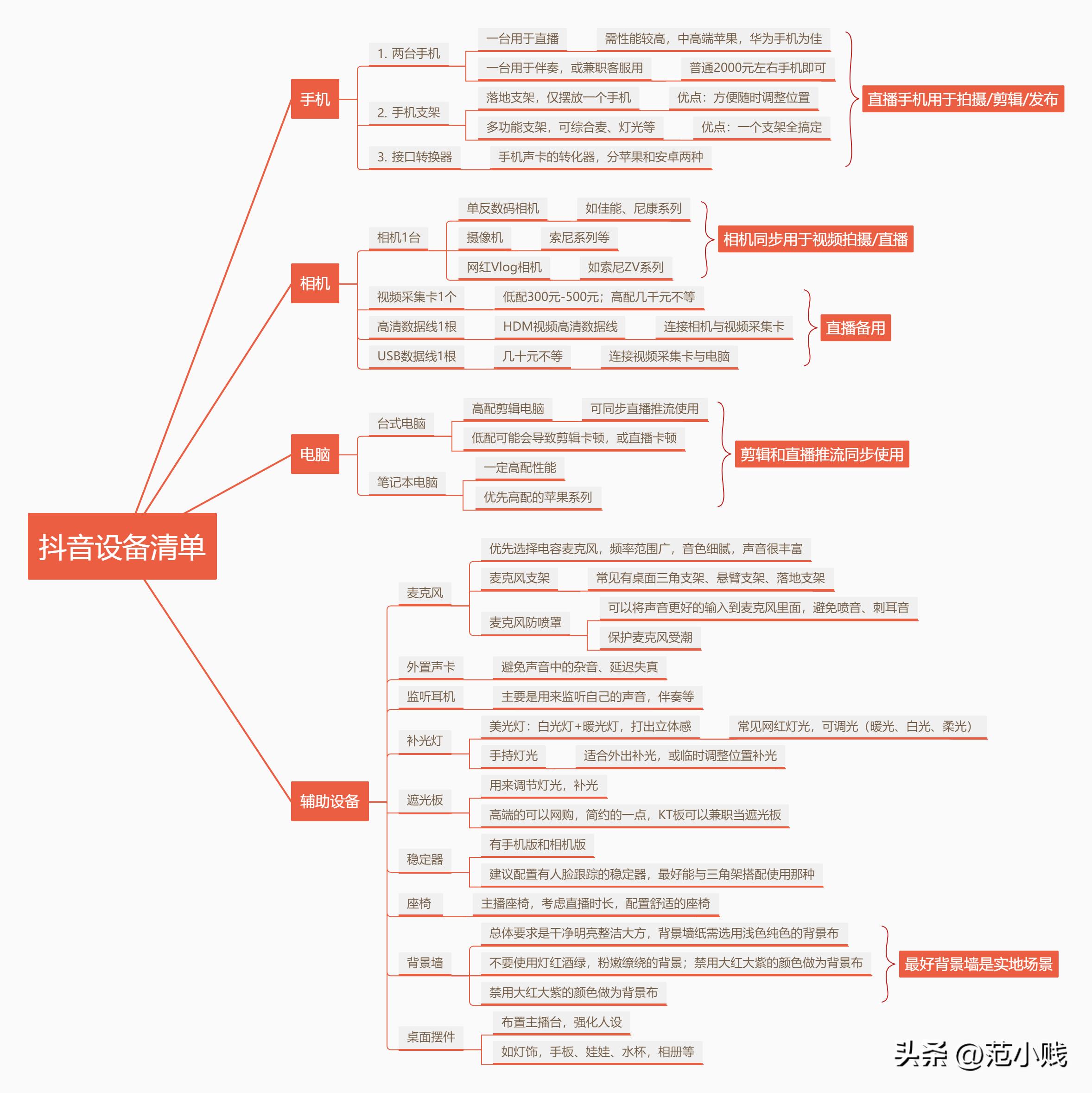 如何拍抖音视频一步一步教程（新手怎么学剪辑视频）-第4张图片-昕阳网