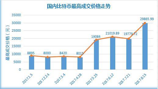 2022比特币是一个一个买吗(比特币多少钱一个)-第1张图片-昕阳网