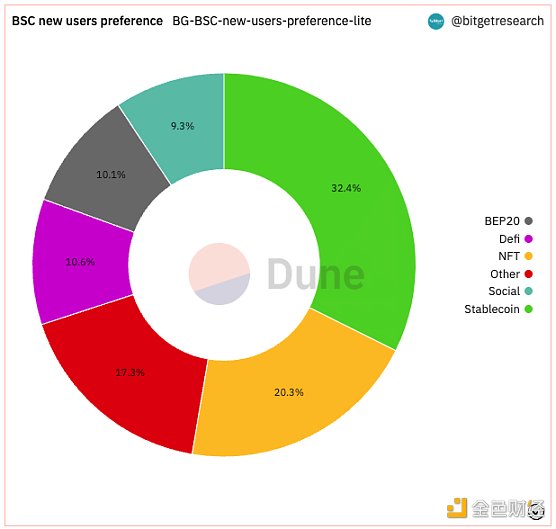 Bitget 研究院：瑞士信贷暴雷使资金更加谨慎 市场涨跌出现分歧-第2张图片-昕阳网