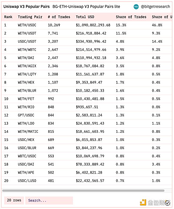 Bitget 研究院：瑞士信贷暴雷使资金更加谨慎 市场涨跌出现分歧-第1张图片-昕阳网