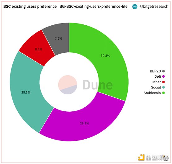 Bitget 研究院：瑞士信贷暴雷使资金更加谨慎 市场涨跌出现分歧-第4张图片-昕阳网