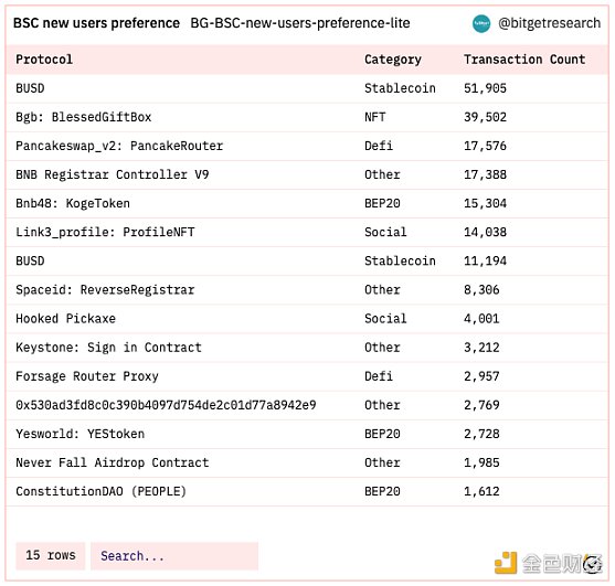 Bitget 研究院：瑞士信贷暴雷使资金更加谨慎 市场涨跌出现分歧-第3张图片-昕阳网