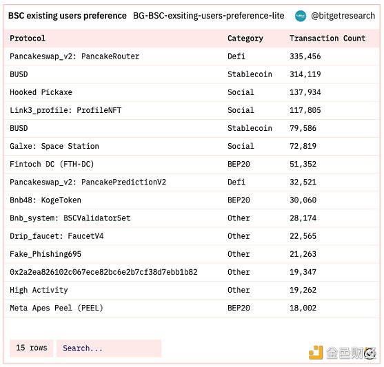 Bitget 研究院：瑞士信贷暴雷使资金更加谨慎 市场涨跌出现分歧-第5张图片-昕阳网