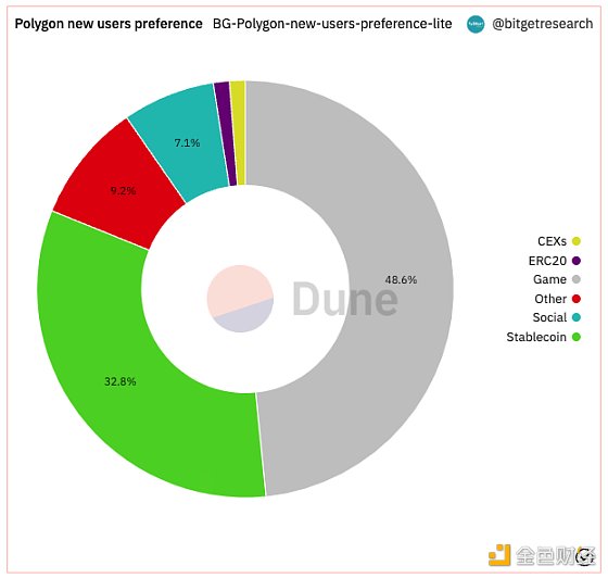 Bitget 研究院：瑞士信贷暴雷使资金更加谨慎 市场涨跌出现分歧-第7张图片-昕阳网