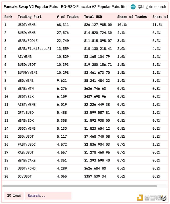 Bitget 研究院：瑞士信贷暴雷使资金更加谨慎 市场涨跌出现分歧-第6张图片-昕阳网