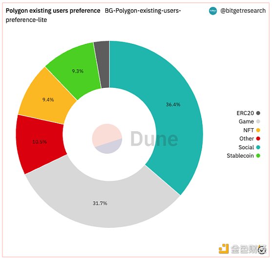 Bitget 研究院：瑞士信贷暴雷使资金更加谨慎 市场涨跌出现分歧-第9张图片-昕阳网