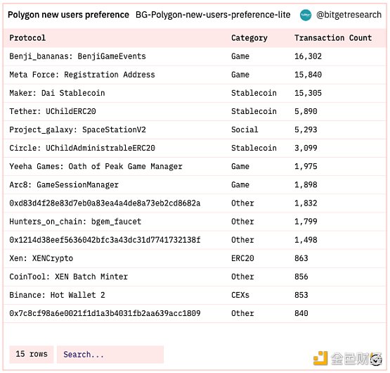 Bitget 研究院：瑞士信贷暴雷使资金更加谨慎 市场涨跌出现分歧-第8张图片-昕阳网