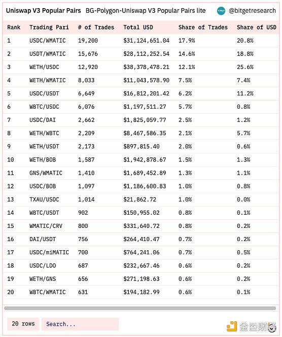 Bitget 研究院：瑞士信贷暴雷使资金更加谨慎 市场涨跌出现分歧-第11张图片-昕阳网