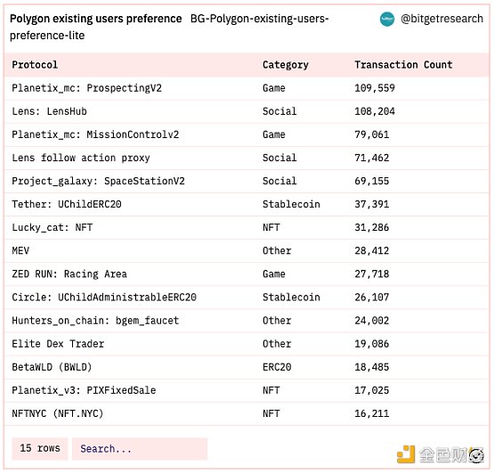 Bitget 研究院：瑞士信贷暴雷使资金更加谨慎 市场涨跌出现分歧-第10张图片-昕阳网