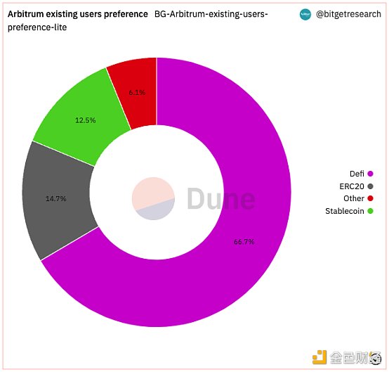 Bitget 研究院：瑞士信贷暴雷使资金更加谨慎 市场涨跌出现分歧-第12张图片-昕阳网