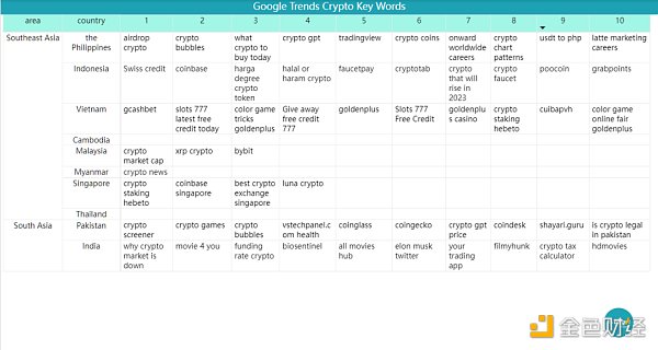 Bitget 研究院：瑞士信贷暴雷使资金更加谨慎 市场涨跌出现分歧-第17张图片-昕阳网