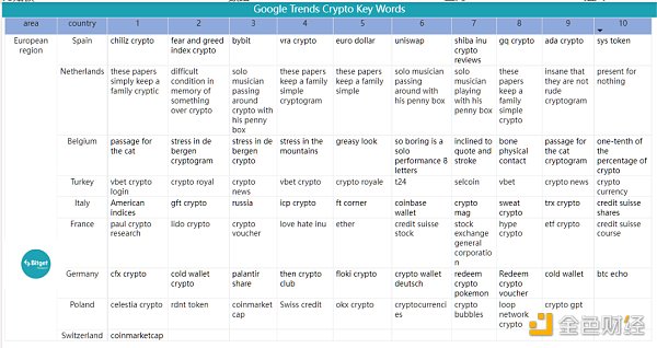 Bitget 研究院：瑞士信贷暴雷使资金更加谨慎 市场涨跌出现分歧-第20张图片-昕阳网