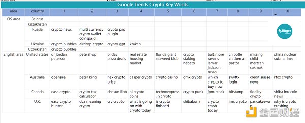 Bitget 研究院：瑞士信贷暴雷使资金更加谨慎 市场涨跌出现分歧-第19张图片-昕阳网