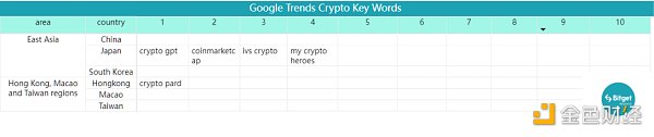 Bitget 研究院：瑞士信贷暴雷使资金更加谨慎 市场涨跌出现分歧-第18张图片-昕阳网