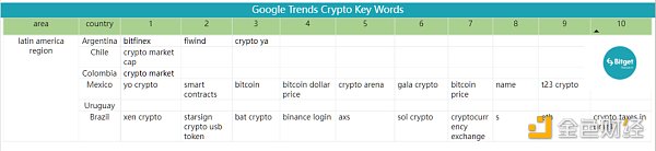 Bitget 研究院：瑞士信贷暴雷使资金更加谨慎 市场涨跌出现分歧-第22张图片-昕阳网