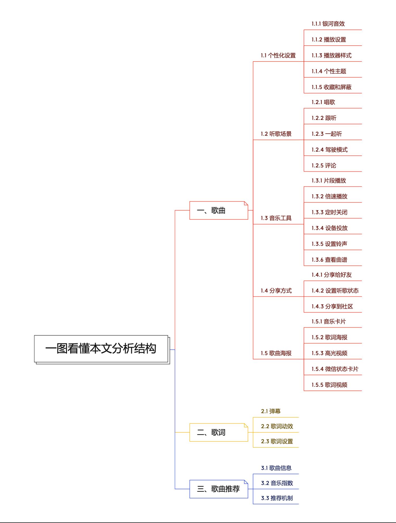 qq音乐绿钻等级升级规则（qq音乐绿钻等级升级规则图片）-第2张图片-昕阳网