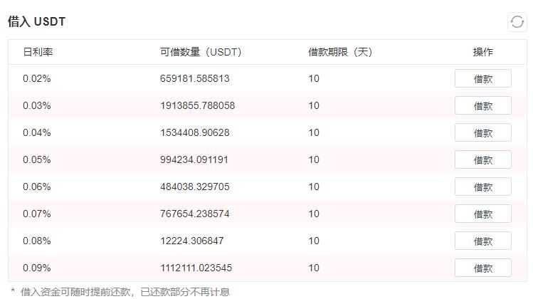 gate.io平台杠杆理财怎么样借贷-第4张图片-昕阳网