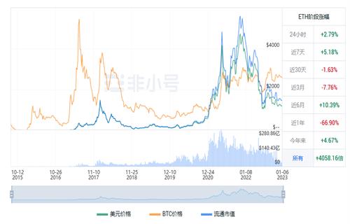 以太坊今日最新价格 ETH今日行情趋势-第1张图片-昕阳网