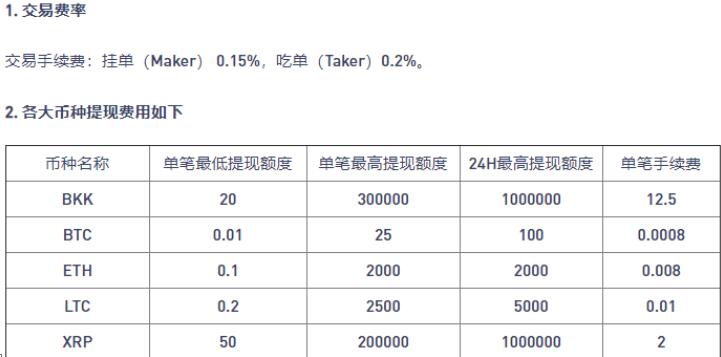 2022BKEX买卖所的手续费率-第1张图片-昕阳网