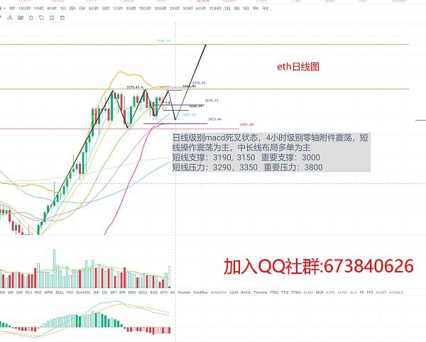 nft板块的龙头币(NFT板块是什么币)-第1张图片-昕阳网