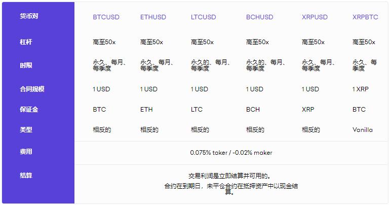 2022Kraken期货买卖教程及相关费用-第1张图片-昕阳网