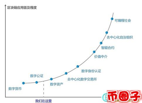 2022etp币值多少人民币，有什么价值etp熵币交易平台、官网-第2张图片-昕阳网