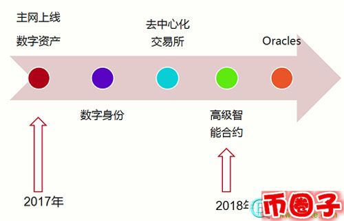 2022etp币值多少人民币，有什么价值etp熵币交易平台、官网-第3张图片-昕阳网